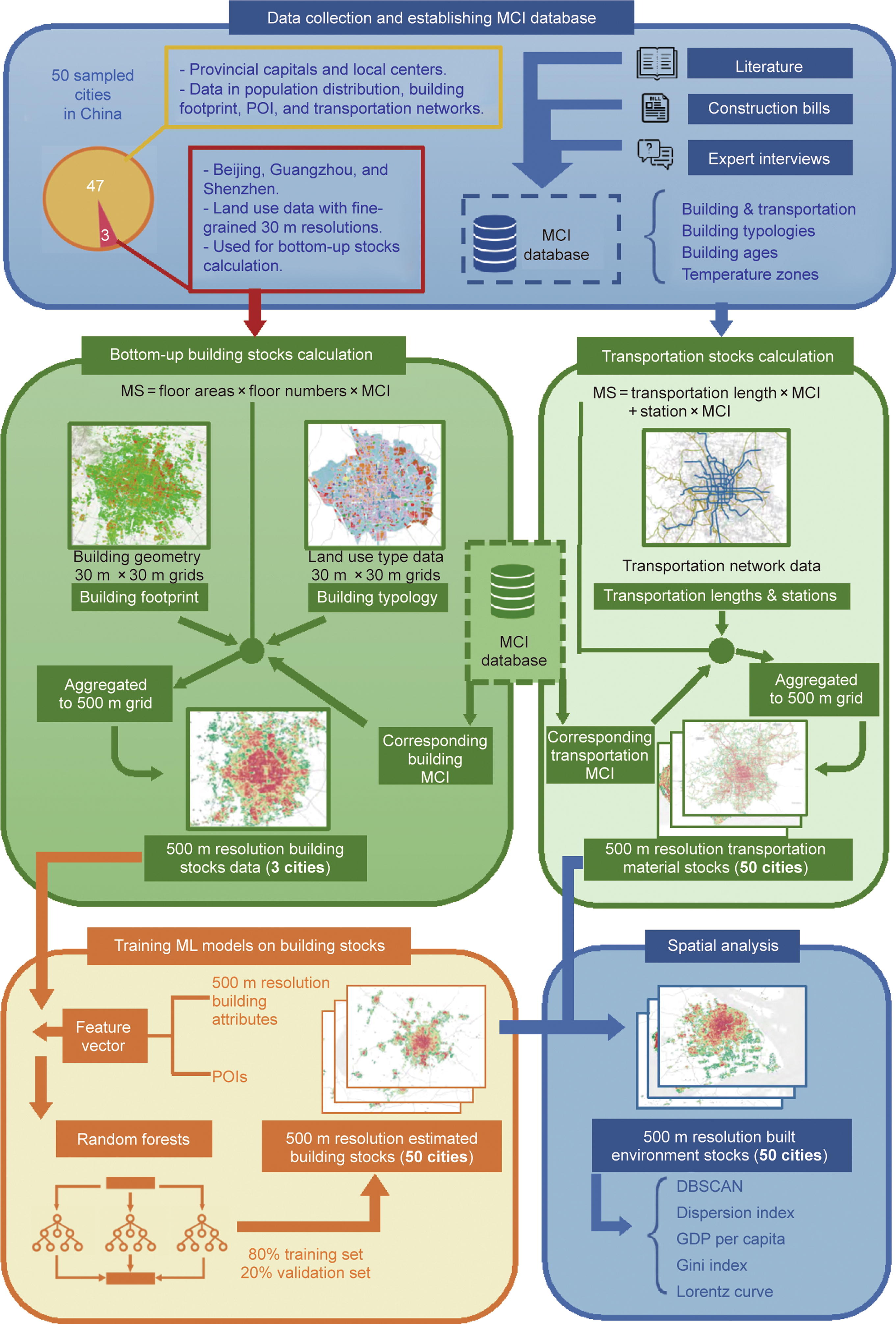Graphical Abstract
