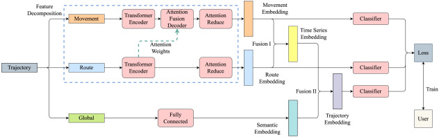 Graphical Abstract