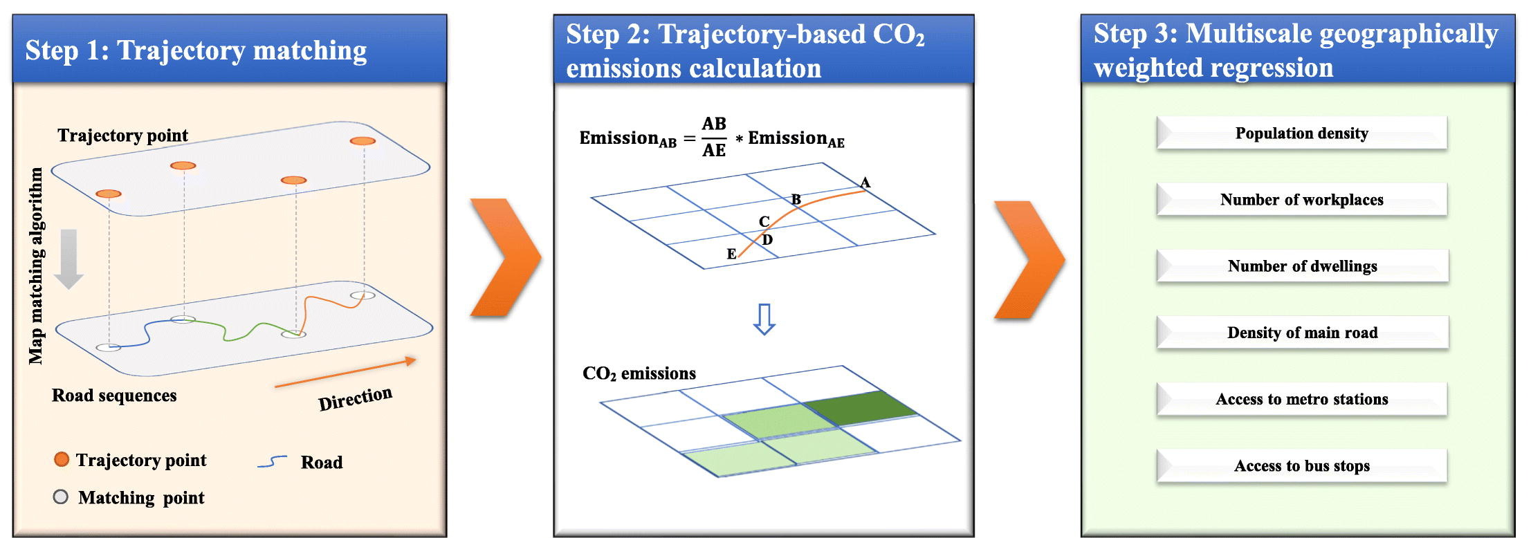Graphical Abstract