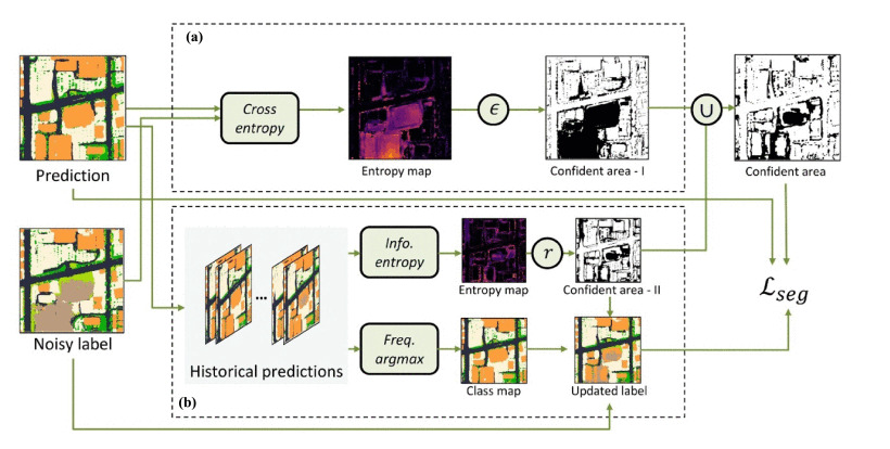 Graphical Abstract