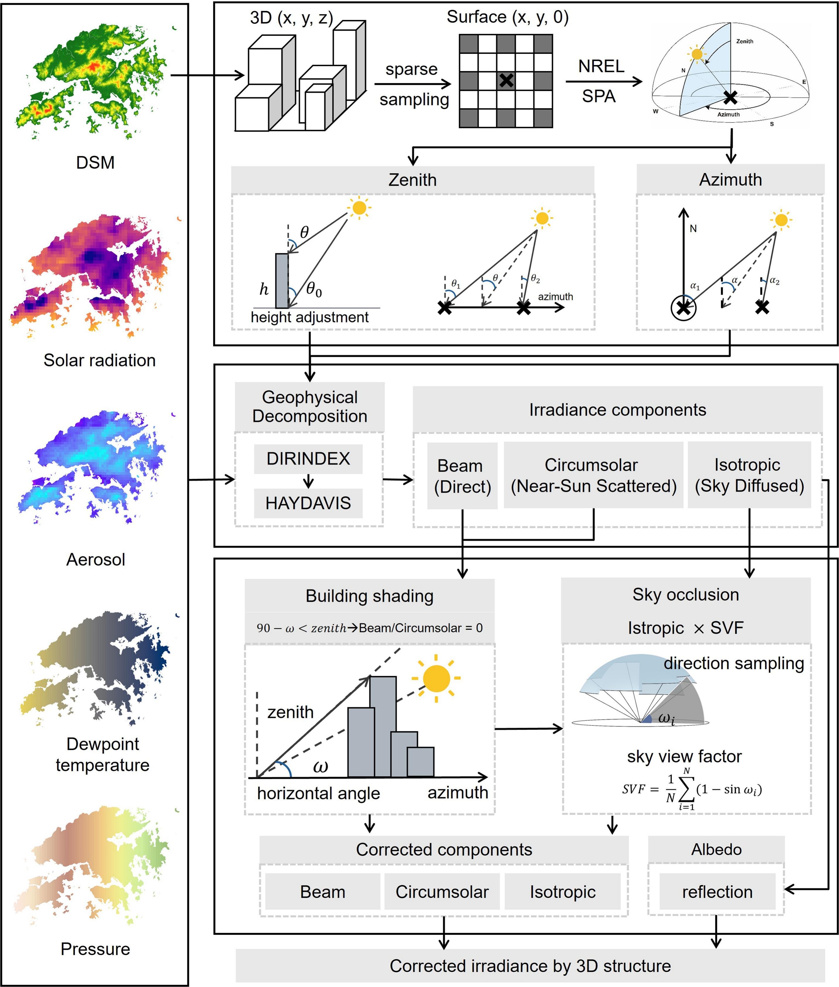 Graphical Abstract